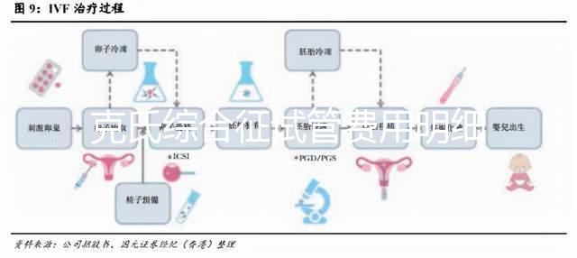 克氏綜合征試管費(fèi)用明細(xì)來了,一次看多少錢?