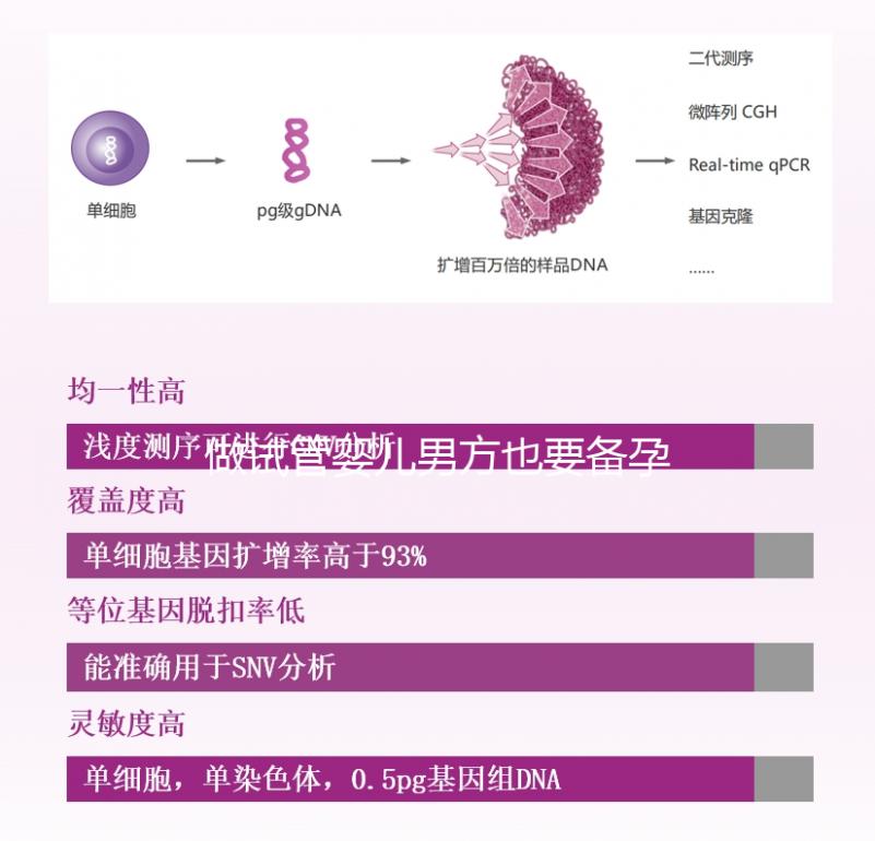 做試管嬰兒男方也要備孕？提升精子質(zhì)量“四素一葷”不能少！