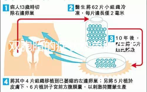 雙胞胎的癥狀和單胎有太多不一樣，被蒙在鼓里還不知道