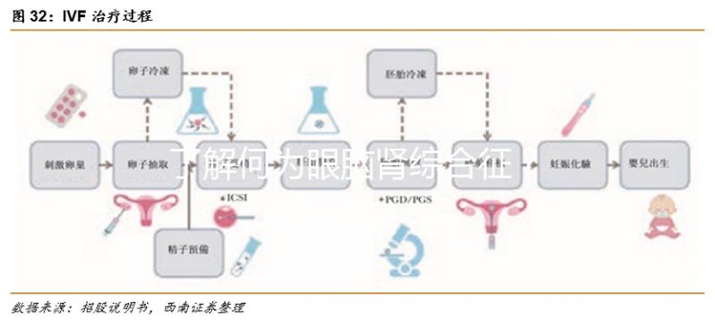 了解何為眼腦腎綜合征?4個(gè)必要的檢查不能少