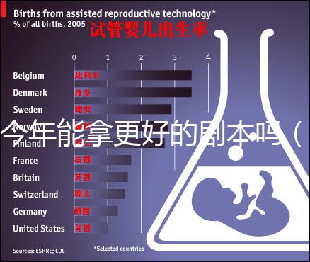 今年能拿更好的劇本嗎（今年能拿更好的劇本嗎知乎）