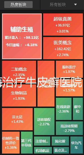 上海治療牛皮癬醫(yī)院（上海治療牛皮癬醫(yī)院榜單更新）