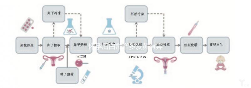 懷孕后白帶增多發黃有異味，警惕與3大原因有關