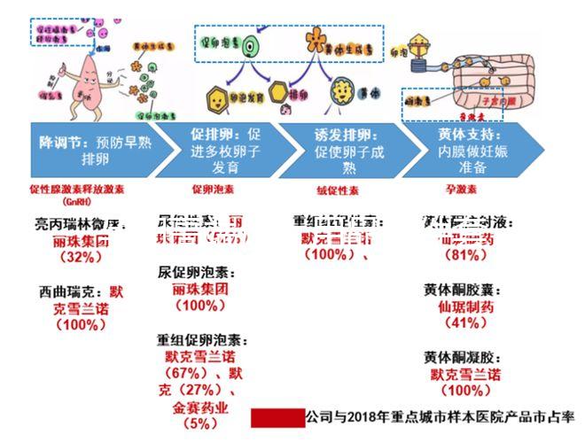 孕婦高端床上用品四件套品牌大全,潔曼雅榮登排行榜前十
