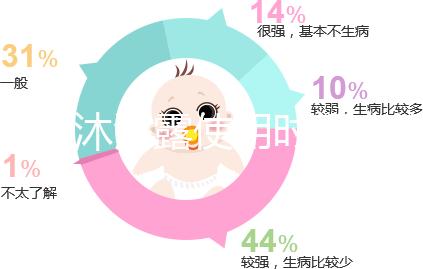 嬰兒沐浴露使用時(shí)間有講究,這10款二合一品牌正適合