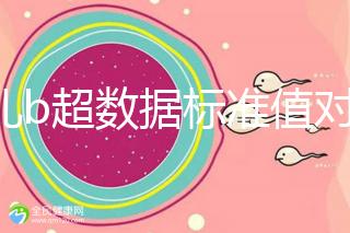 胎兒b超數據標準值對照表，每個孕周都在發生變化