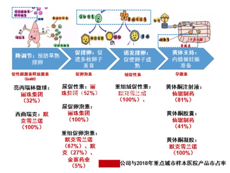 胃癌（胃癌最明顯的一個征兆）