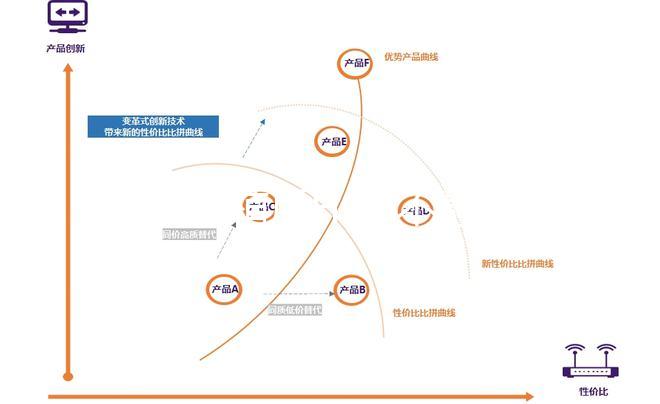 胚胎移植后HCG不翻倍怎么辦?