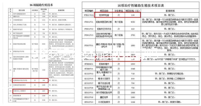 58歲絕經(jīng)還能做試管嗎？滿足這4個(gè)條件才能保證妊娠率