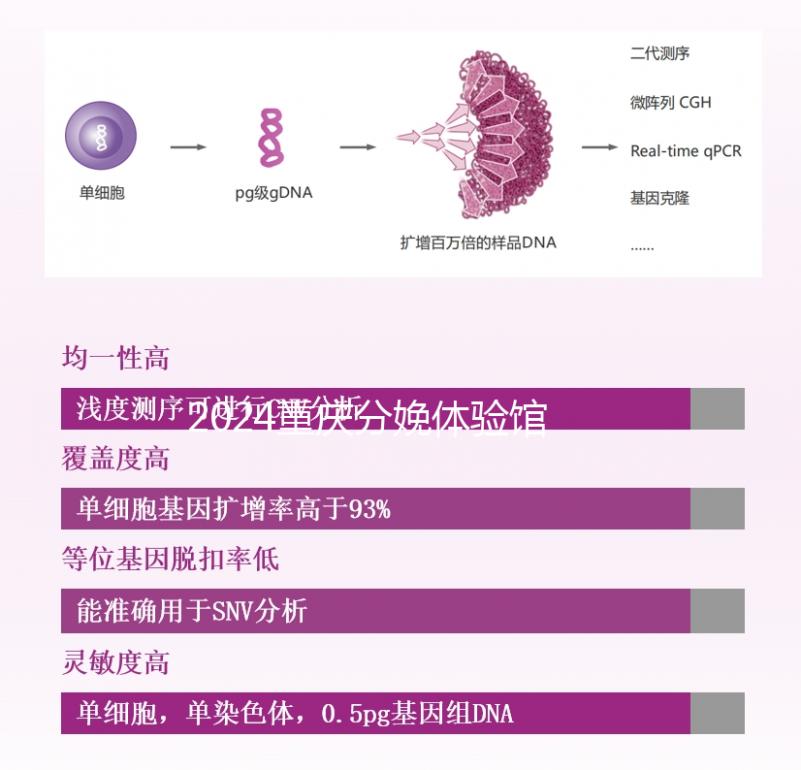 2024重慶分娩體驗(yàn)館多少錢(qián)一次解密，想造哪里有瞅這