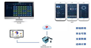 長征云賦能智能注塑 互聯(lián)網接入推動產業(yè)降本增效提質