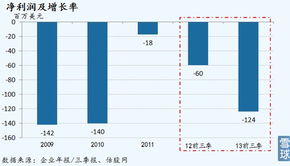 天空互聯 互聯網接入的最后一塊處女地