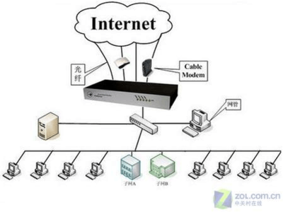 多WAN口路由 構(gòu)建高效、可靠的互聯(lián)網(wǎng)接入及服務(wù)體系